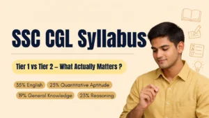 SSC CGL syllabus 2026 for Tier 1 and Tier 2 showing topic weightage: English 35%, Quantitative Aptitude 23%, Reasoning 23%, and General Awareness 19%, explaining how both tiers test the same subjects with different difficulty levels.